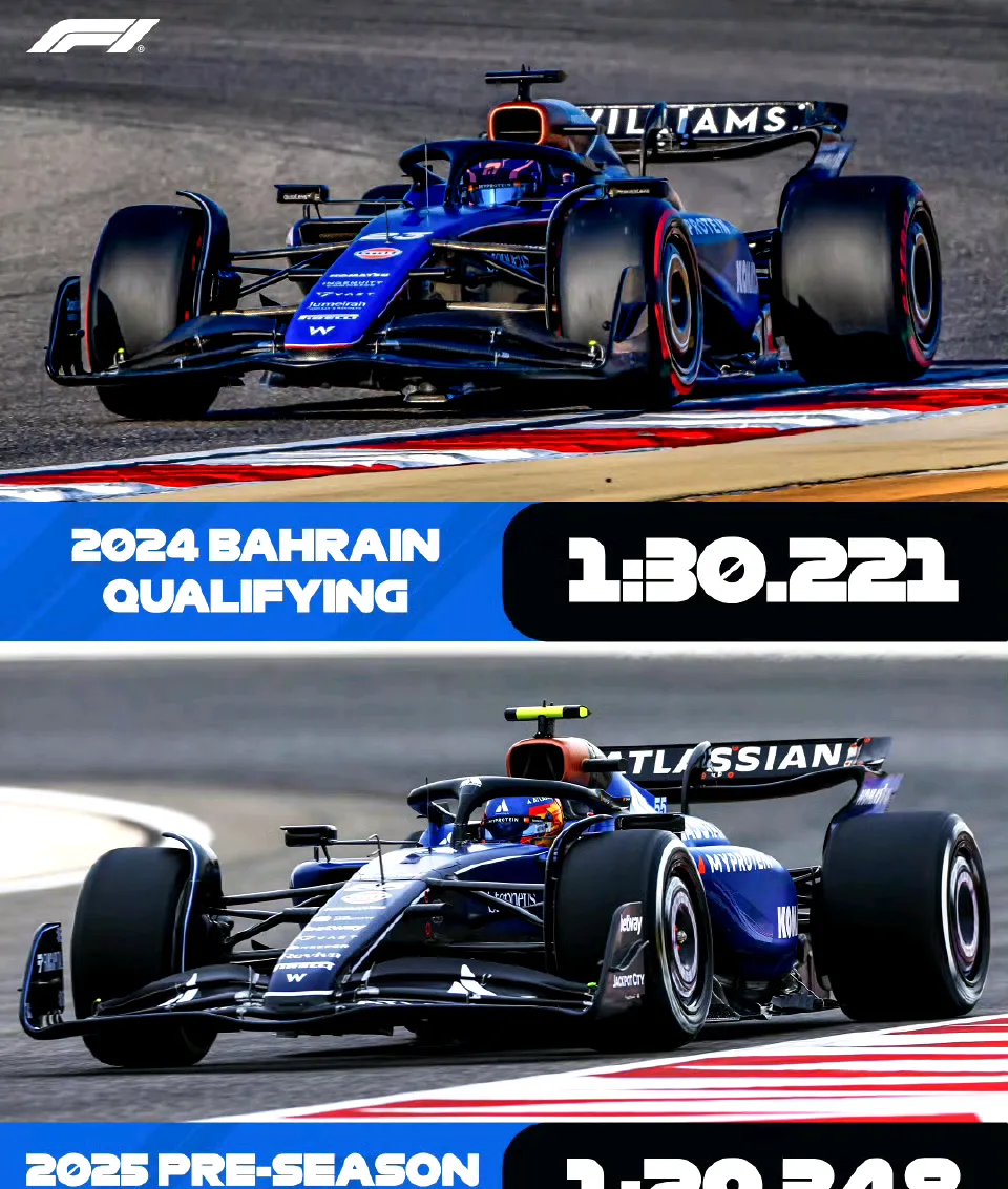 威廉姆斯碾压哈斯车队，汉密尔顿统治全场